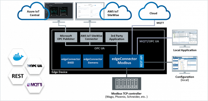 edgeConnector Modbus