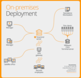 Teramind On-Premise